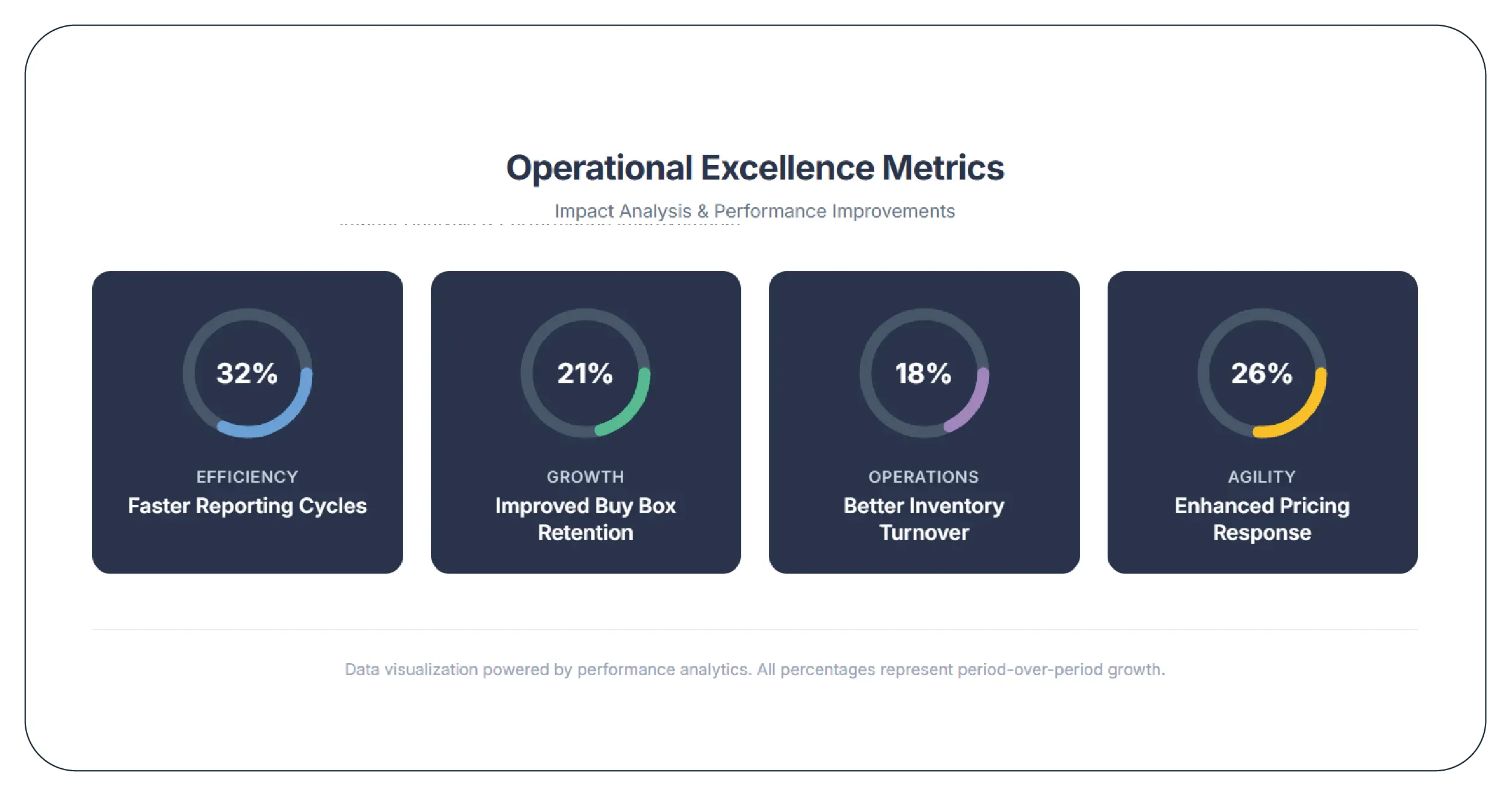 Results & Key Metrics
